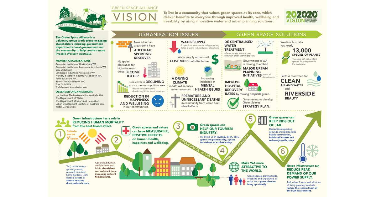 The Importance of Green Spaces In Urban Environments | GreenPal