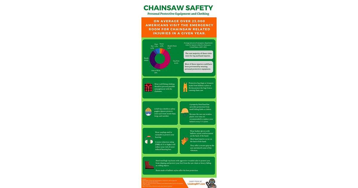 Chainsaw Safety Guide (Illustrated) | GreenPal