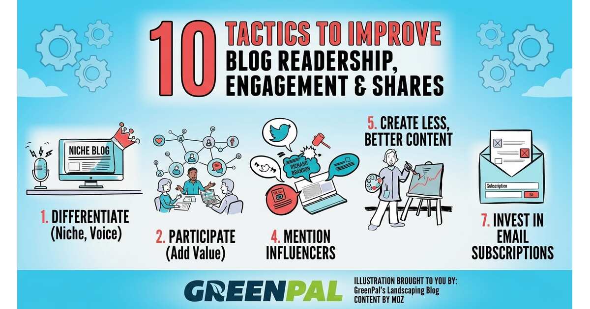 Tactics to Improve Blog Readership | GreenPal