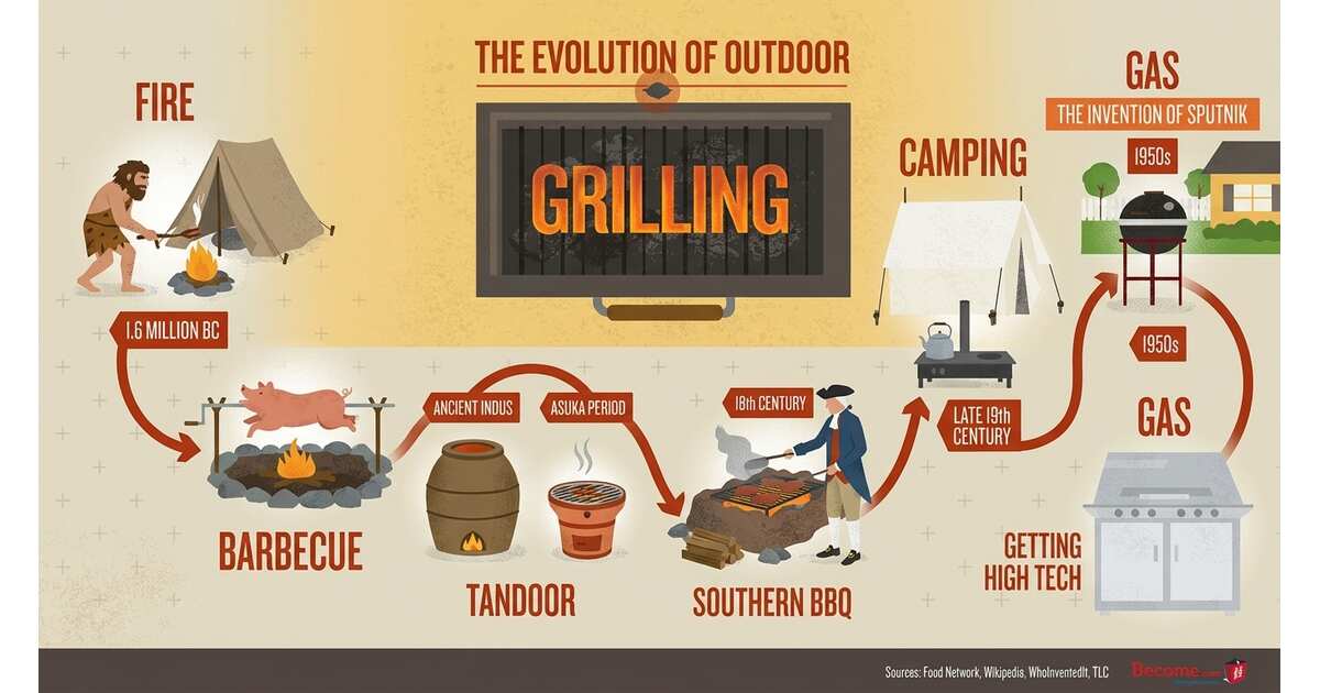 The Long and Winding History of the Backyard BBQ (Infographic)