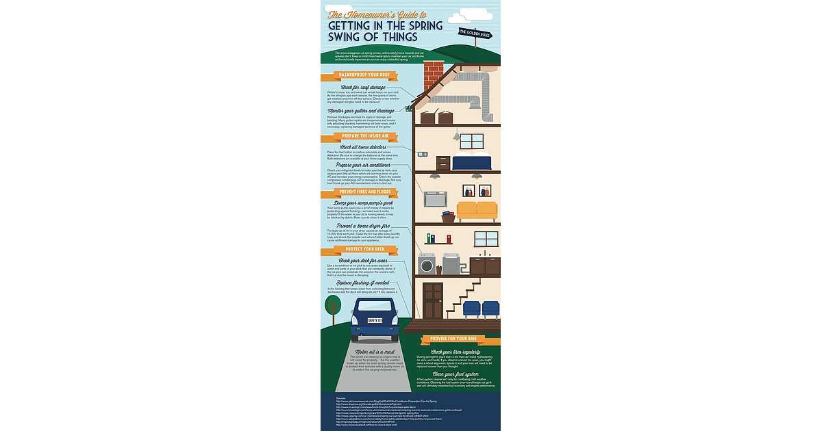 The Homeowners Guide to Getting Into Spring Cleaning | GreenPal