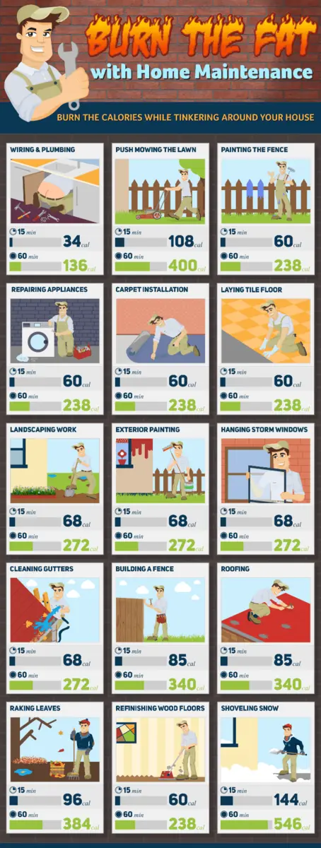 Burn The Fat with Home Maintenance By Greenpal